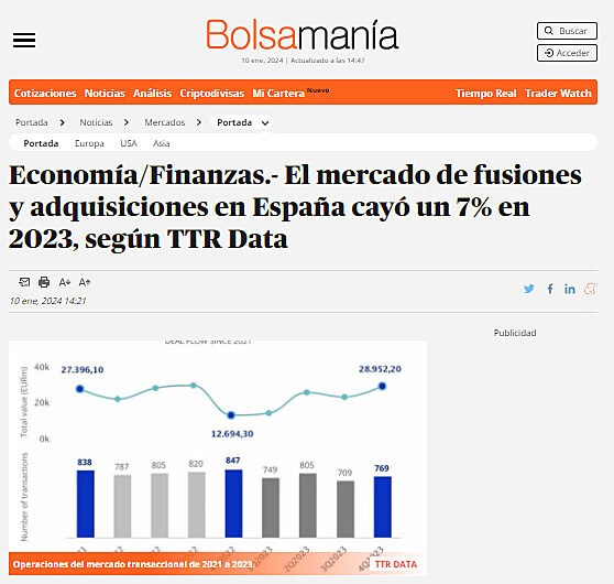 Economa/Finanzas.- El mercado de fusiones y adquisiciones en Espaa cay un 7% en 2023, segn TTR Data